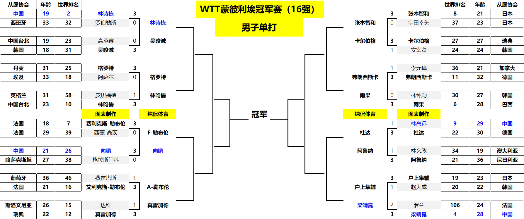 重建中场的