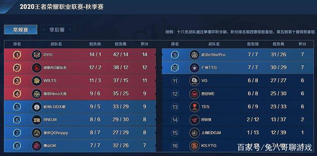 与溢价策略